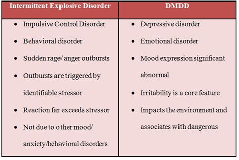 odd vs cd vs ied|DISRUPTIVE, IMPULSE.